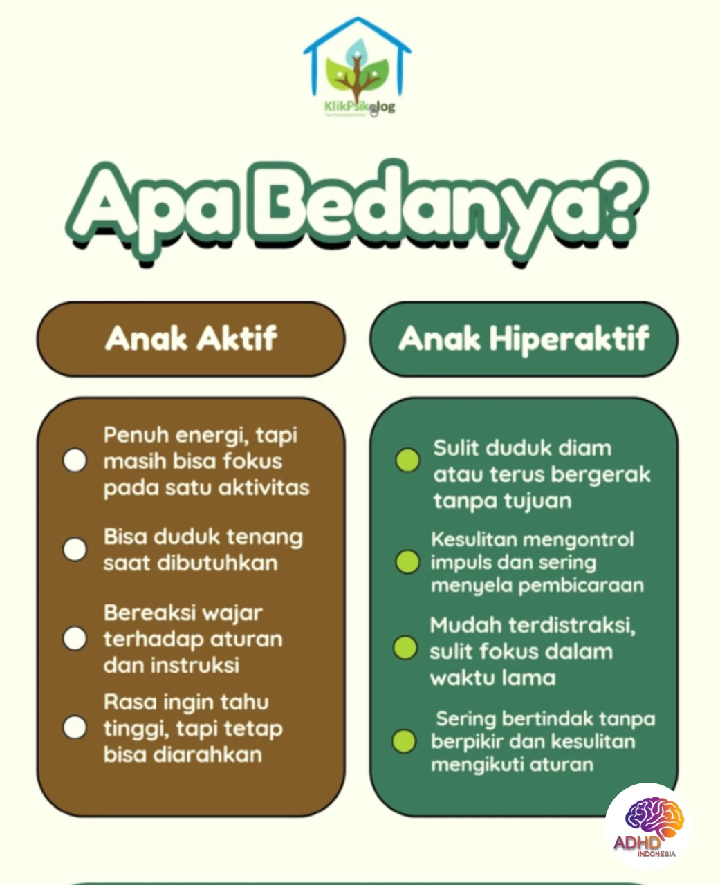 Perbedaan Anak Aktif dan ADHD yang Perlu Dipahami di Kabupaten Lamongan
